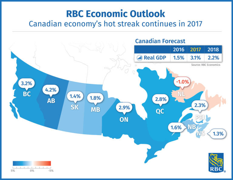 Canada's economy is "firing on all cylinders," says RBC Food In