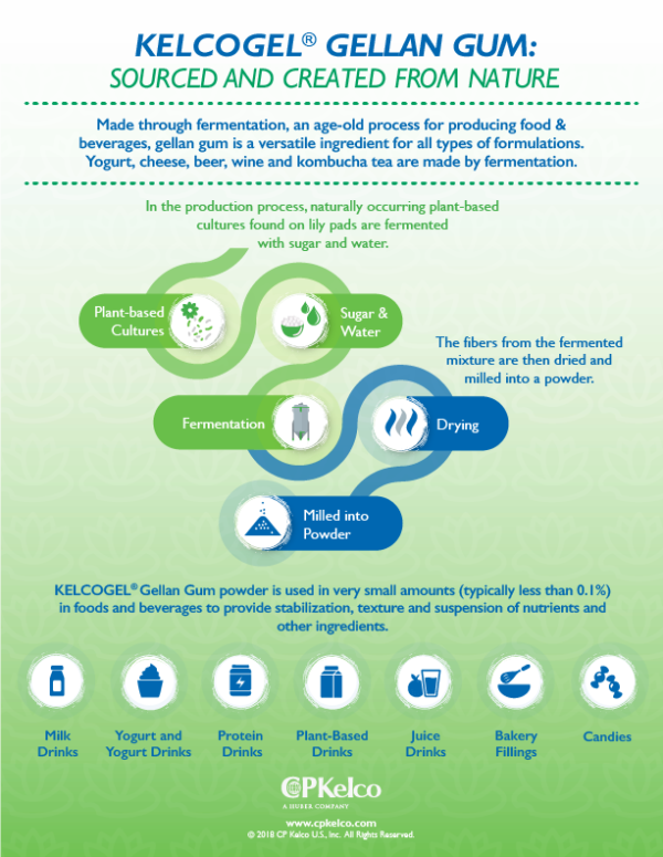 KELCOGEL® Gellan Gum for Dairy Alternative Beverages - Food In ...